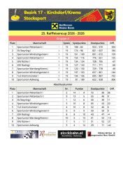 Gruppe A