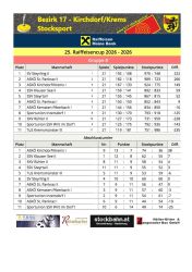 Gruppe B